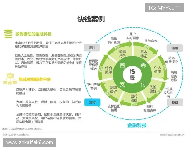 凯发娱乐在线登录用户数据分析助力个性化服务精准推送