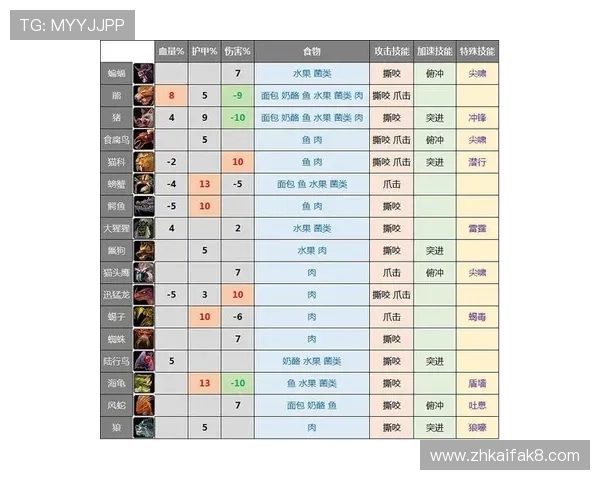 凯发色碟游戏中的宠物养成与技能培养全攻略 凯发色碟游戏中的宠物养成与技能培养全攻略