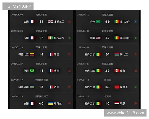 法国与塞内加尔世界杯对决冷门预测:比赛走势与胜负可能性解析 法国与塞内加尔世界杯对决冷门预测:比赛走势与胜负可能性解析